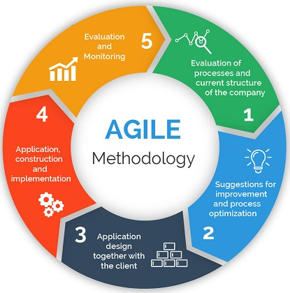 [Андрей Коптелов] Гибкие методики управления — Agi_0.png